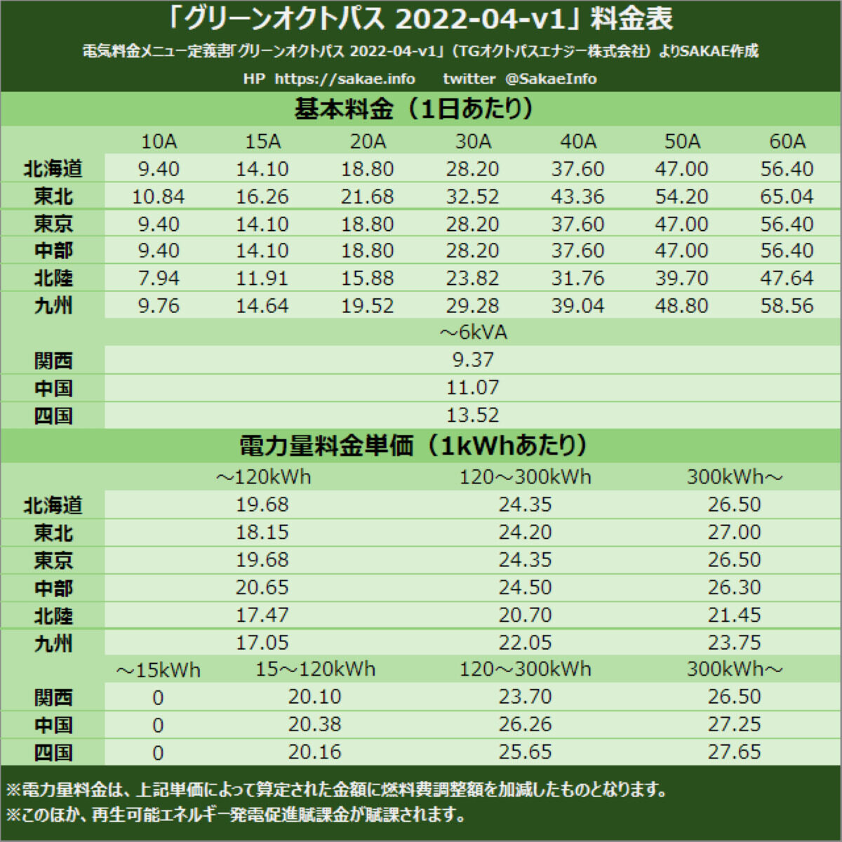 「グリーンオクトパス 2022-04-v1」料金表